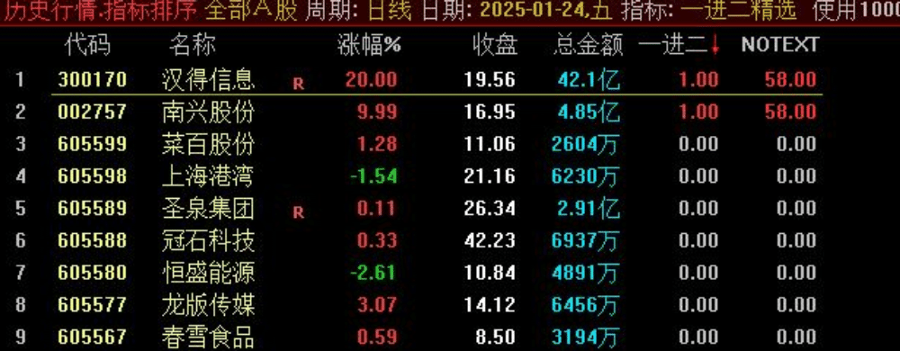 通达信【开盘竞价】一进二精选 竞价后信号整天不变 排序/选股 通达信【开盘竞价】一进二精选 竞价后信号整天不变 排序/选股