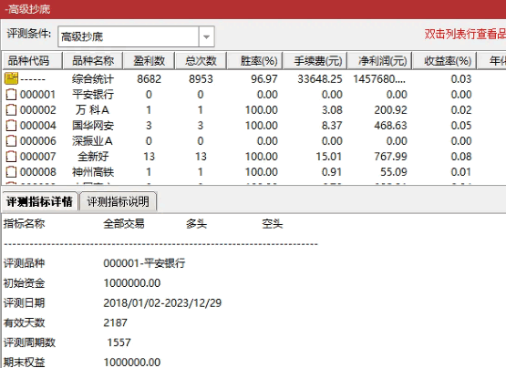 重磅推出解密版【高级抄底】副图/选股指标，胜率高达99%，出票多且很稳定，无未来函数！已解密