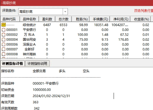 重磅推出解密版【高级抄底】副图/选股指标，胜率高达99%，出票多且很稳定，无未来函数！已解密