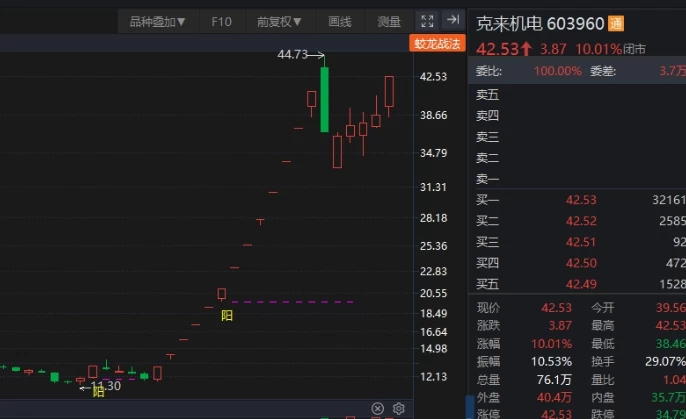 中广云 【陈豪】单阳不破主图+财富追踪副图指标 附赠豪哥短线术语梳理 中广云 【陈豪】单阳不破主图+财富追踪副图指标 附赠豪哥短线术语梳理