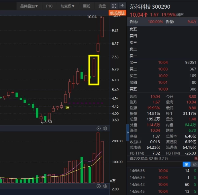 中广云 【陈豪】单阳不破主图+财富追踪副图指标 附赠豪哥短线术语梳理 中广云 【陈豪】单阳不破主图+财富追踪副图指标 附赠豪哥短线术语梳理