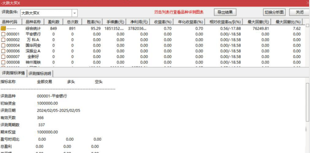 【精品】通达信【尾盘大跌大买】副图选股/尾买大跌捡筹码思路,高胜率90+%,尾盘阴线买 【精品】通达信【尾盘大跌大买】副图选股/尾买大跌捡筹码思路,高胜率90+%,尾盘阴线买