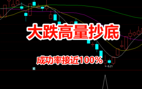 大跌高量抄底】价值千万的抄底模型 2025开年至今盘后成功率接近100%