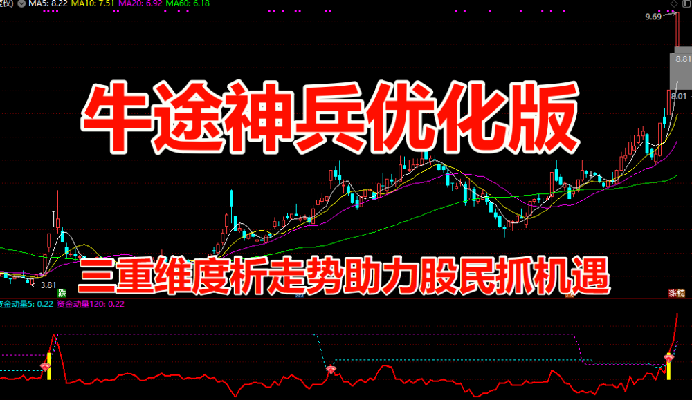 【精品指标】通达信【牛途神兵优化版】副图/选股 三重维度析走势助力股民抓机遇 手机电脑通用无未来函数