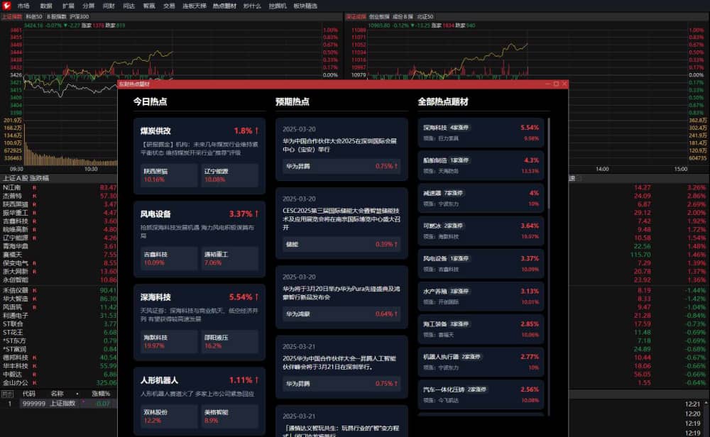 通达信MPV1.23 整合DeepSeek版能够帮助用户进行专业的行情分析,是投资人员的利器。