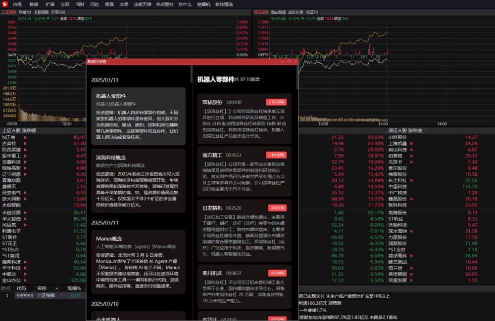 通达信MPV1.23 整合DeepSeek版能够帮助用户进行专业的行情分析,是投资人员的利器。