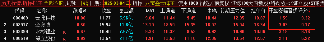 V3.0版本【八宝叠云峰】胜率99%,增加晋级评分的排序功能 V3.0版本【八宝叠云峰】胜率99%,增加晋级评分的排序功能