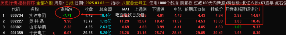 V3.0版本【八宝叠云峰】胜率99%,增加晋级评分的排序功能 V3.0版本【八宝叠云峰】胜率99%,增加晋级评分的排序功能
