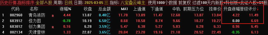 V3.0版本【八宝叠云峰】胜率99%,增加晋级评分的排序功能 V3.0版本【八宝叠云峰】胜率99%,增加晋级评分的排序功能