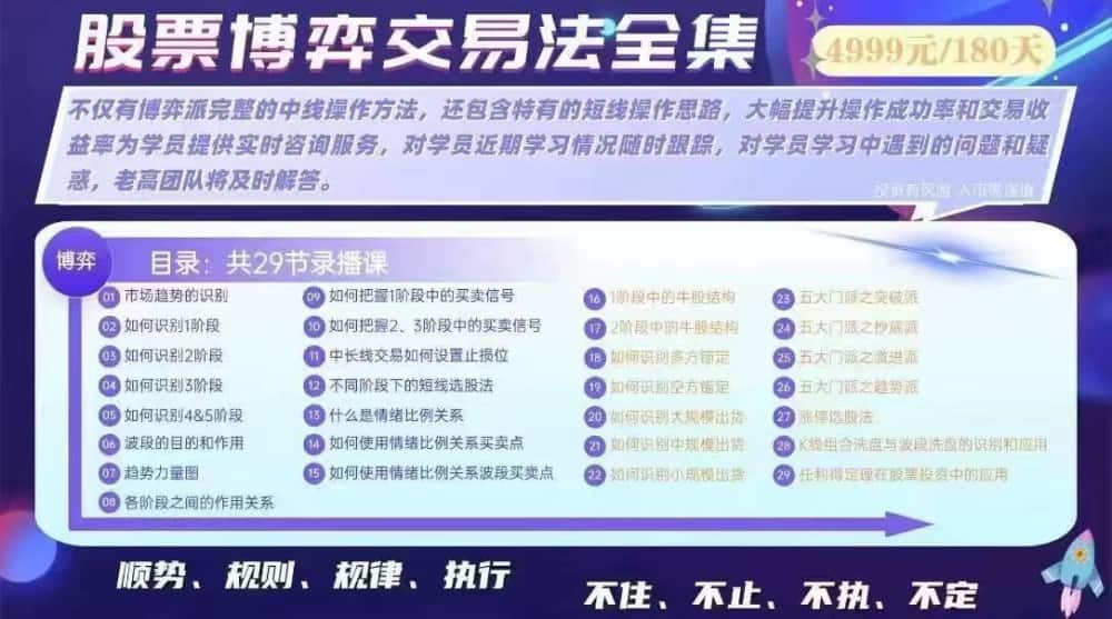 高扬股票博弈交易法，洗盘全集