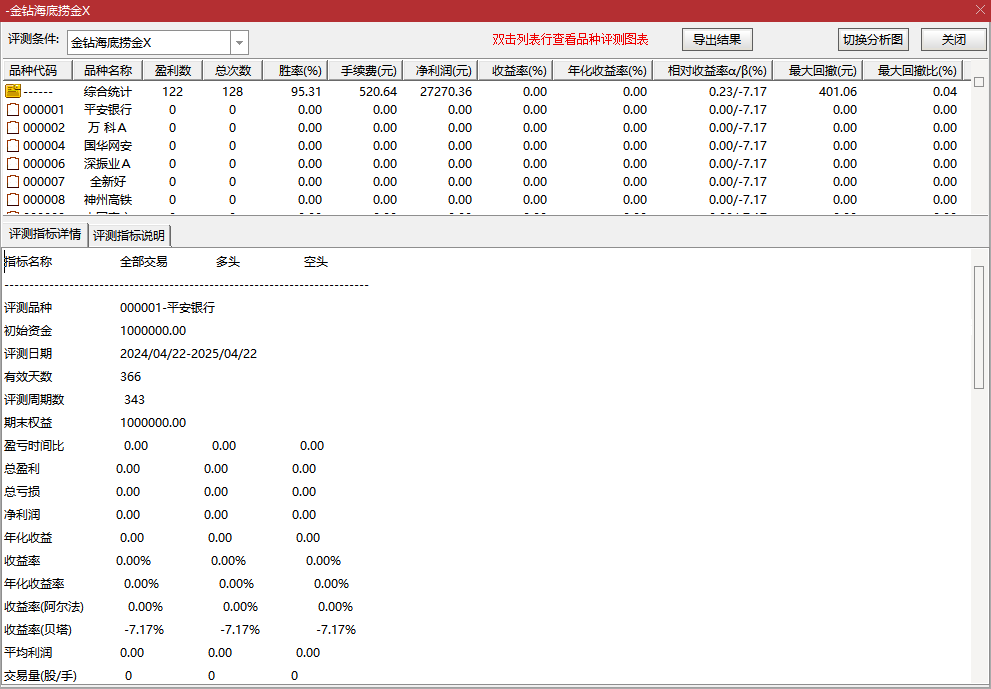 近1年95.31%成功率【金钻海底捞金】副图+选股 无未来 电脑手机均可用 近1年95.31%成功率【金钻海底捞金】副图+选股 无未来 电脑手机均可用