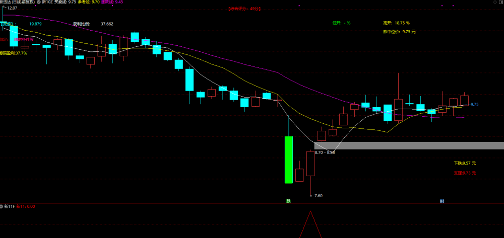 测试今年成功率100%【新系列11号超短】抄底量化选股系统 测试今年成功率100%【新系列11号超短】抄底量化选股系统