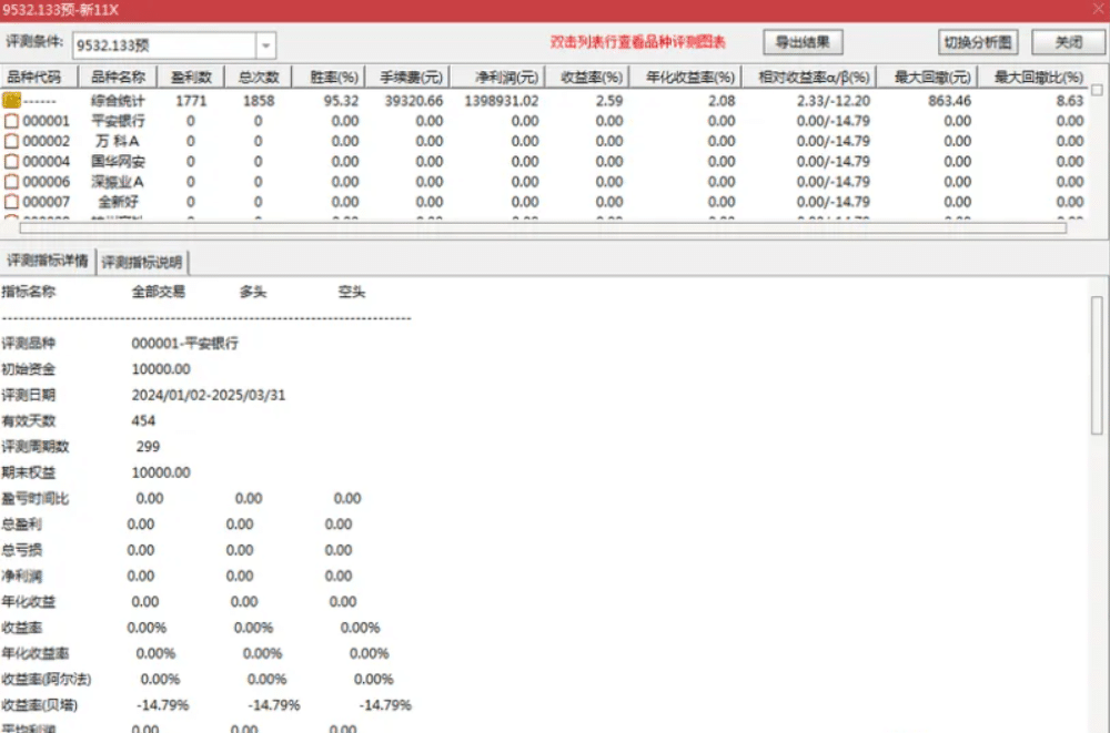 测试今年成功率100%【新系列11号超短】抄底量化选股系统 测试今年成功率100%【新系列11号超短】抄底量化选股系统