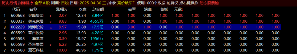 免费分享某公众号3800元竞价公式,电脑手机均可使用可回测