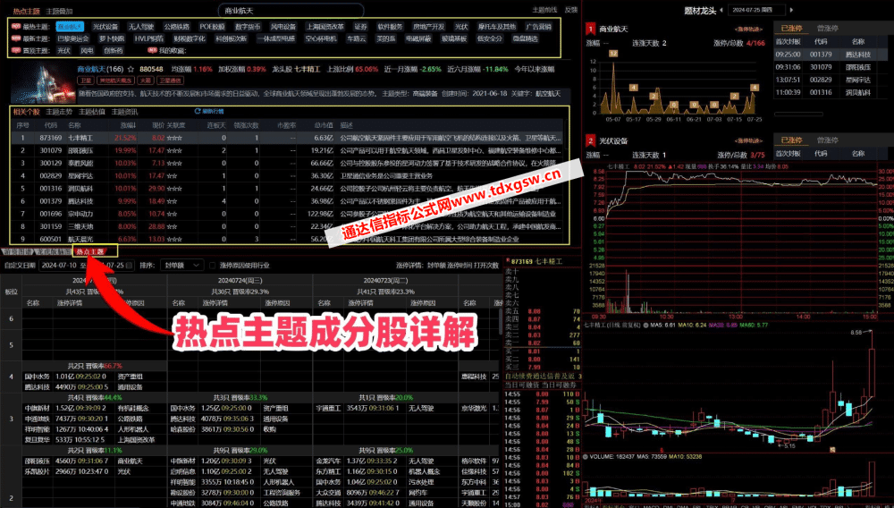 【通达信卓越版面组合】游资高效复盘神器 游资复盘、连板天梯、题材轮动、板块解读、盘面分析