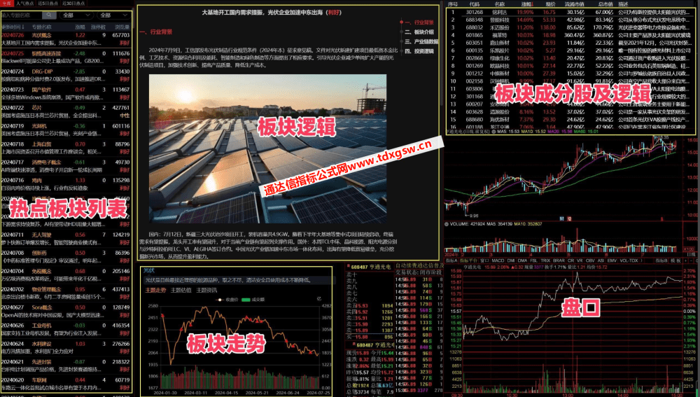 【通达信卓越版面组合】游资高效复盘神器 游资复盘、连板天梯、题材轮动、板块解读、盘面分析