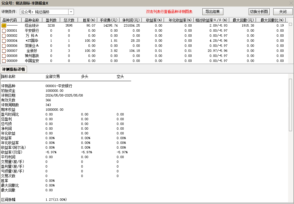 通达信【低点/半路/疯狂掘金】主图附图选股指标/挖掘低吸/半路下跌低吸思路选股只限电脑无未来函数 通达信【低点/半路/疯狂掘金】主图附图选股指标/挖掘低吸/半路下跌低吸思路选股只限电脑无未来函数