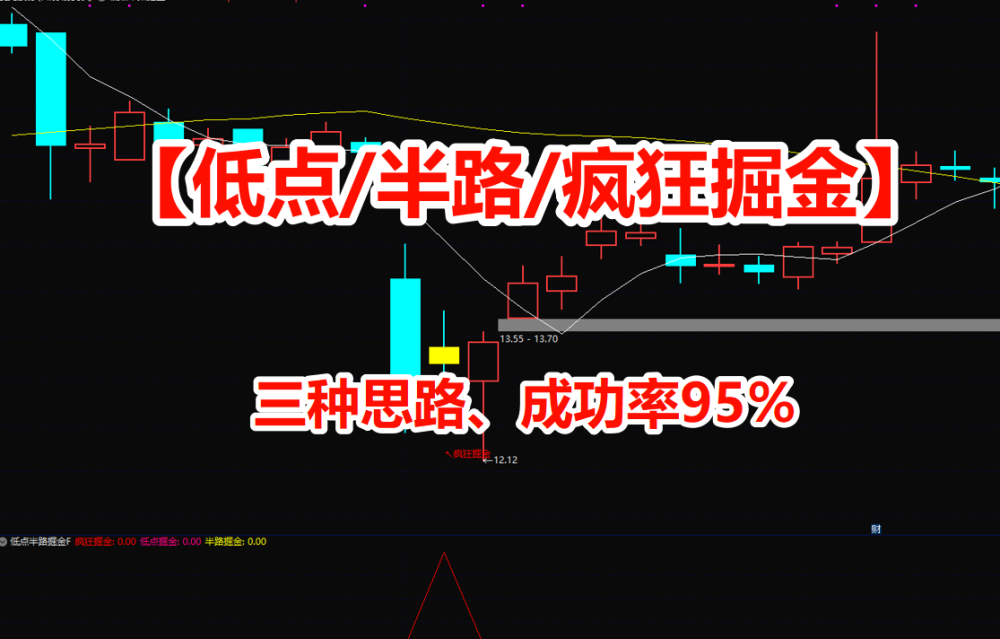 通达信【低点/半路/疯狂掘金】主图附图选股指标/挖掘低吸/半路下跌低吸思路选股只限电脑无未来函数