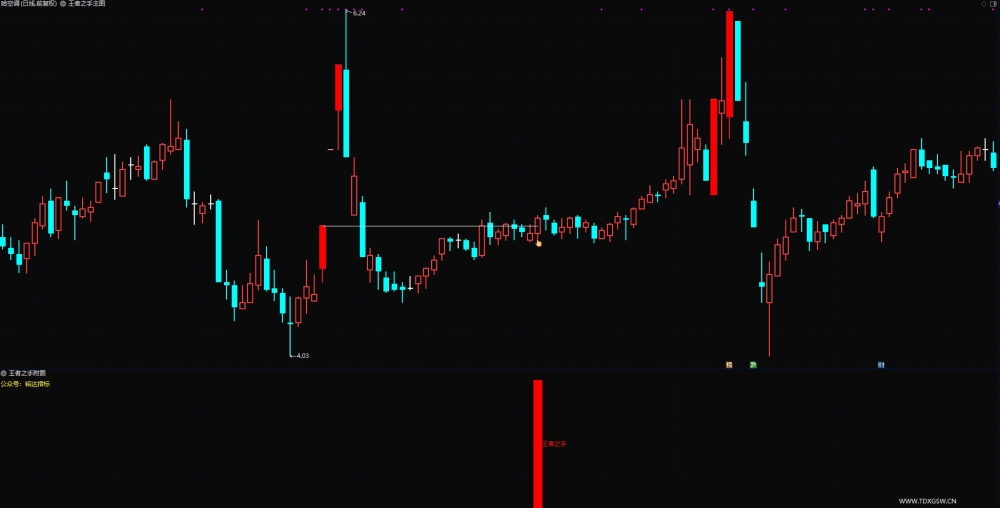 通达信【王者之手】波段起涨套装，信号位置不高，某包组团指标，无未来函数，手机电脑通达信通用