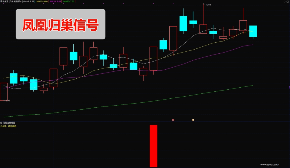 刘骥才量价博弈学指标 凤凰归巢+旭日东升+阴阳双雄