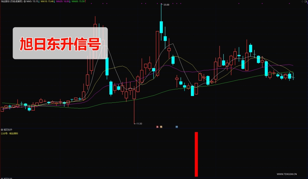 刘骥才量价博弈学指标 凤凰归巢+旭日东升+阴阳双雄