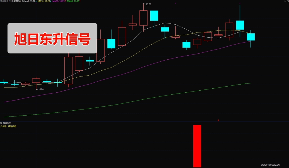 刘骥才量价博弈学指标 凤凰归巢+旭日东升+阴阳双雄