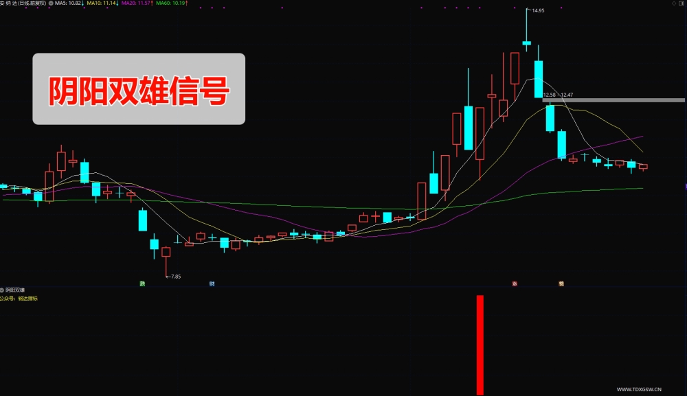 刘骥才量价博弈学指标 凤凰归巢+旭日东升+阴阳双雄