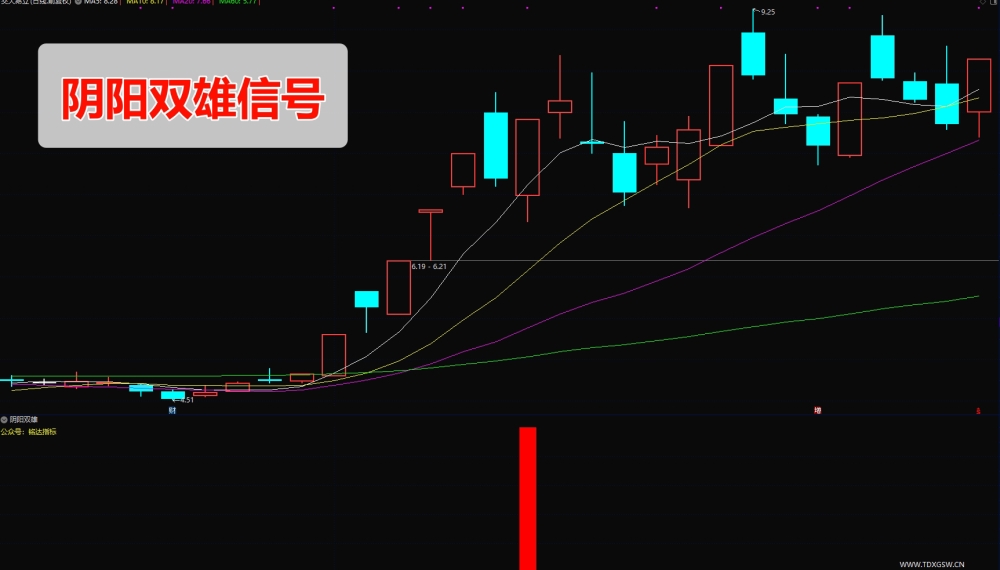 刘骥才量价博弈学指标 凤凰归巢+旭日东升+阴阳双雄