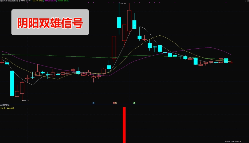 刘骥才量价博弈学指标 凤凰归巢+旭日东升+阴阳双雄