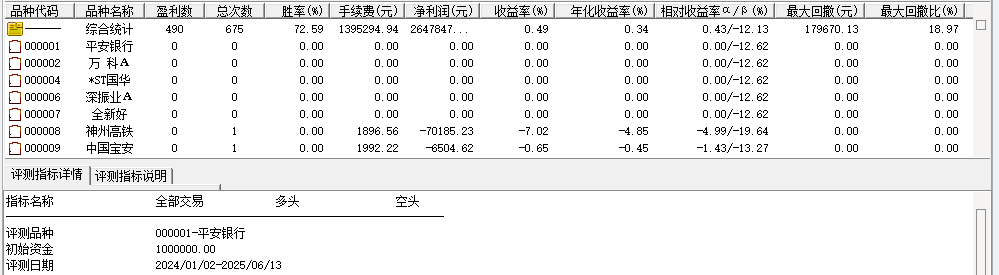 通达信【仓鼠量化6号】选股指标评测,5/6月成功率100%,次日成功率94.5% 通达信【仓鼠量化6号】选股指标评测,5/6月成功率100%,次日成功率94.5%