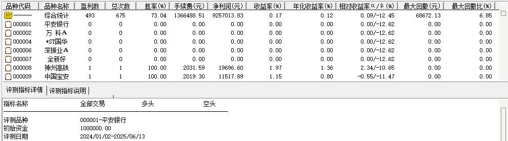 通达信【仓鼠量化6号】选股指标评测,5/6月成功率100%,次日成功率94.5% 通达信【仓鼠量化6号】选股指标评测,5/6月成功率100%,次日成功率94.5%