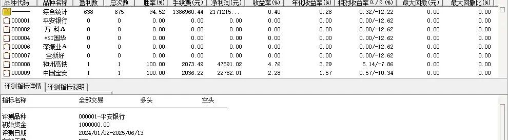 通达信【仓鼠量化6号】选股指标评测,5/6月成功率100%,次日成功率94.5% 通达信【仓鼠量化6号】选股指标评测,5/6月成功率100%,次日成功率94.5%