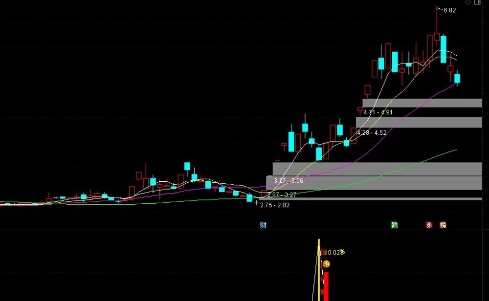 通达信【仓鼠量化6号】选股指标评测,5/6月成功率100%,次日成功率94.5% 通达信【仓鼠量化6号】选股指标评测,5/6月成功率100%,次日成功率94.5%