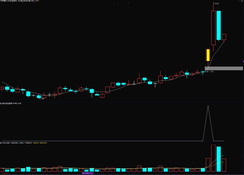 通达信【登台观远】主/副图/选股 中短线高收益辅助指标 通达信【登台观远】主/副图/选股 中短线高收益辅助指标