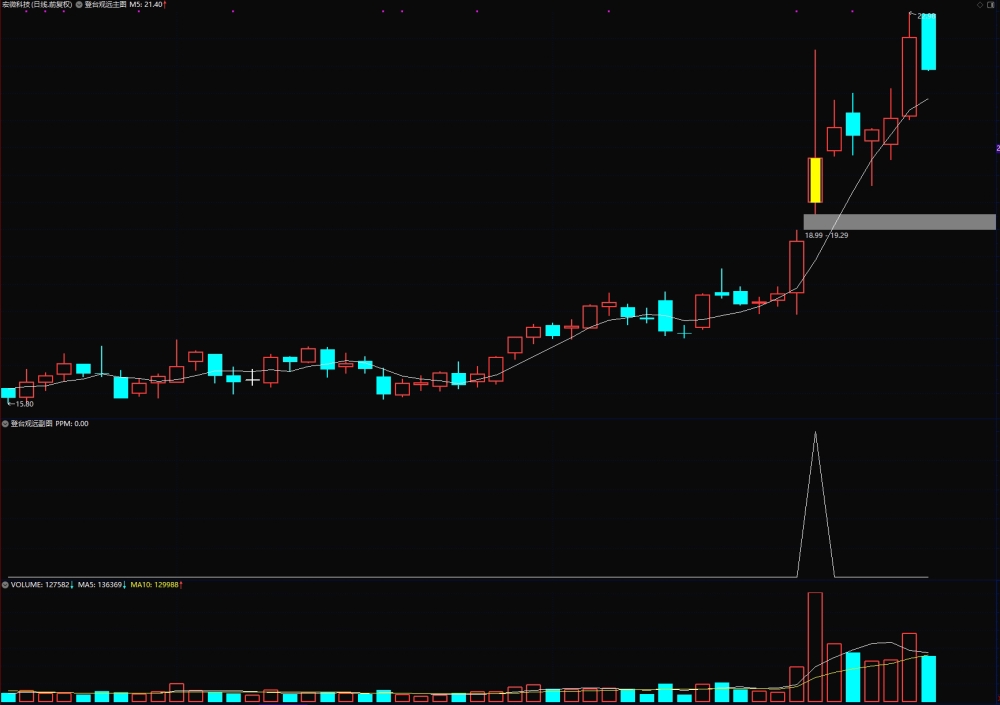 通达信【登台观远】主/副图/选股 中短线高收益辅助指标 通达信【登台观远】主/副图/选股 中短线高收益辅助指标