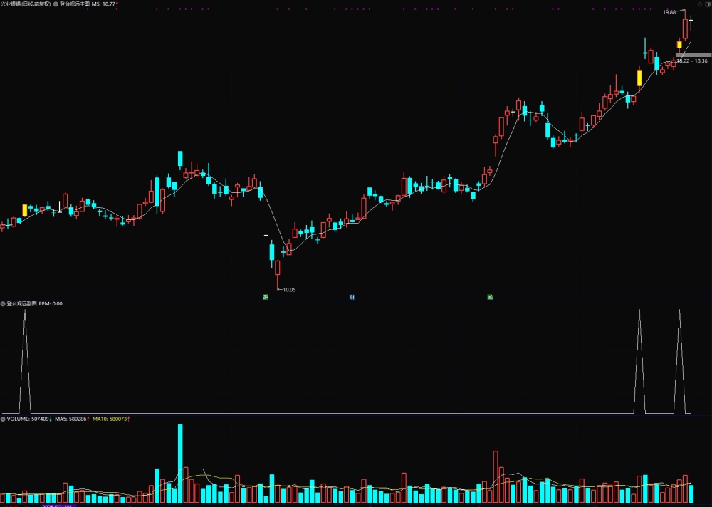 通达信【登台观远】主/副图/选股 中短线高收益辅助指标 通达信【登台观远】主/副图/选股 中短线高收益辅助指标
