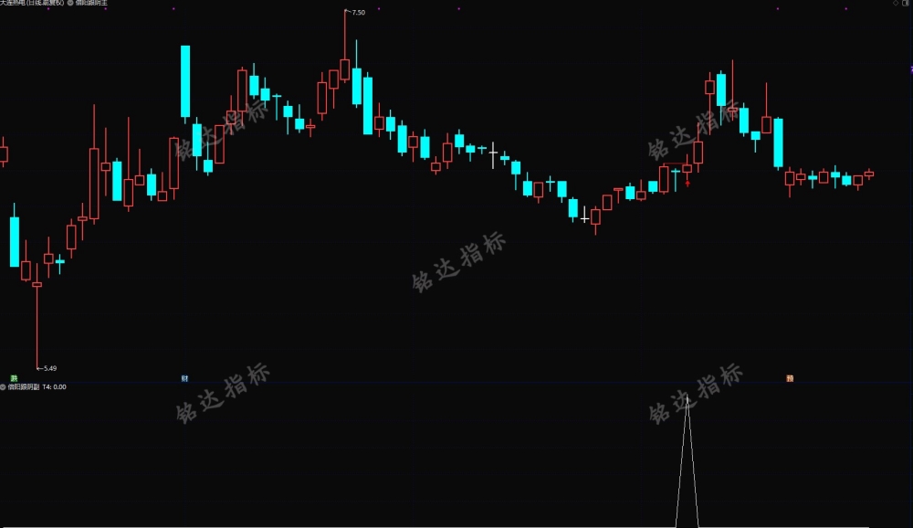 中继上涨模型通达信【倍阳跟阴模式】主副图/选股指标 盘中预警抓首板 中继上涨模型通达信【倍阳跟阴模式】主副图/选股指标 盘中预警抓首板