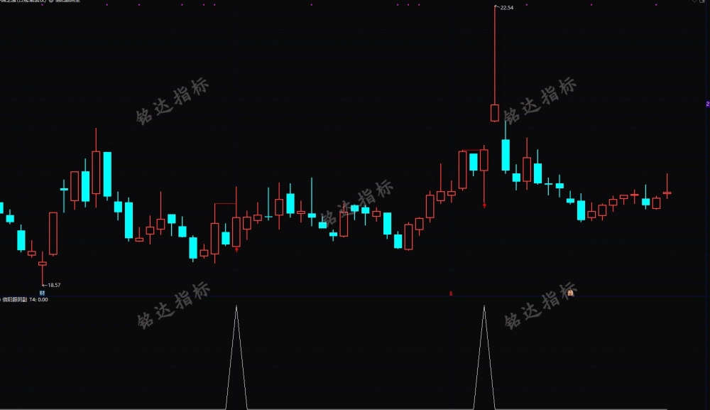 中继上涨模型通达信【倍阳跟阴模式】主副图/选股指标 盘中预警抓首板 中继上涨模型通达信【倍阳跟阴模式】主副图/选股指标 盘中预警抓首板