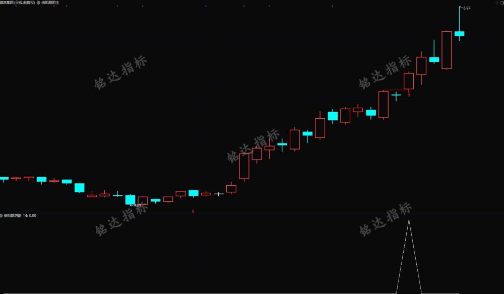 中继上涨模型通达信【倍阳跟阴模式】主副图/选股指标 盘中预警抓首板 中继上涨模型通达信【倍阳跟阴模式】主副图/选股指标 盘中预警抓首板