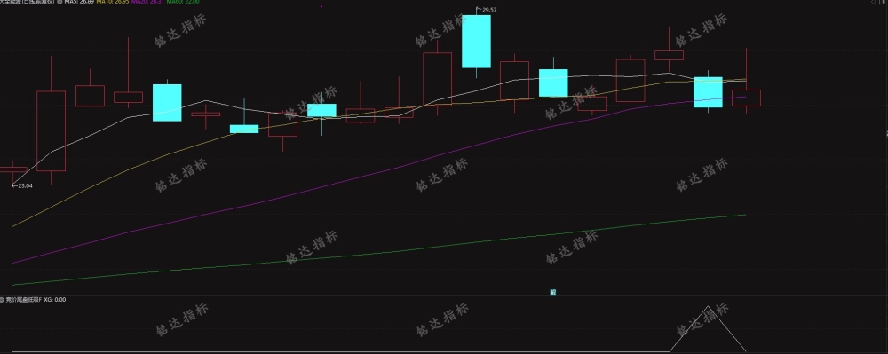 通达信【竞价尾盘低吸】副图/选股 可竞价也可尾盘 全天信号不变 源码无未来 通达信【竞价尾盘低吸】副图/选股 可竞价也可尾盘 全天信号不变 源码无未来