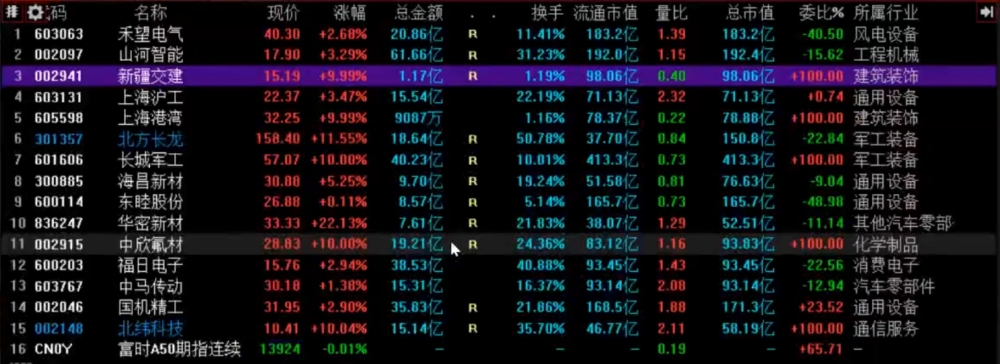 【神行研习社】2025年8月11-12日直播 尾盘选股法