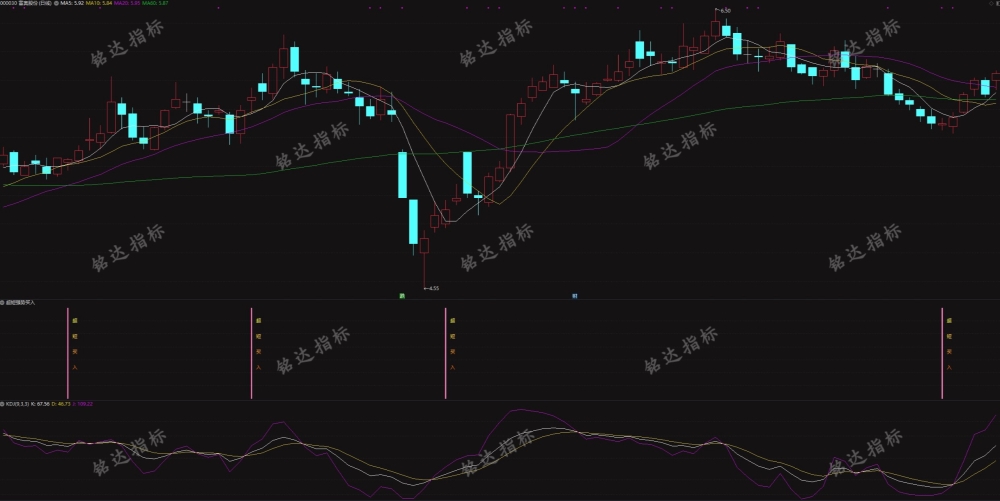 90%以上成功率《超短强势买入》幅图选股指标今买明卖指标,指标无加密 90%以上成功率《超短强势买入》幅图选股指标今买明卖指标,指标无加密