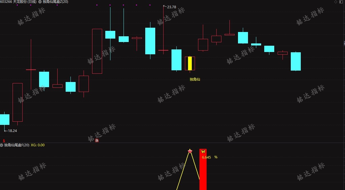 某处卖600的【独角仙】尾盘十分钟短线 尾盘短线思路 手机电脑通用无未来函数 某处卖600的【独角仙】尾盘十分钟短线 尾盘短线思路 手机电脑通用无未来函数