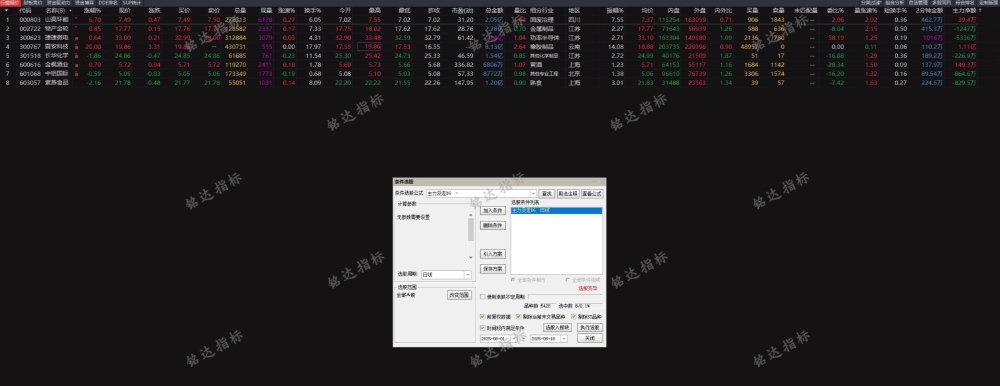 通达信【主力没走】主副图/选股指标，主力介入信号明确，把握低吸机会！