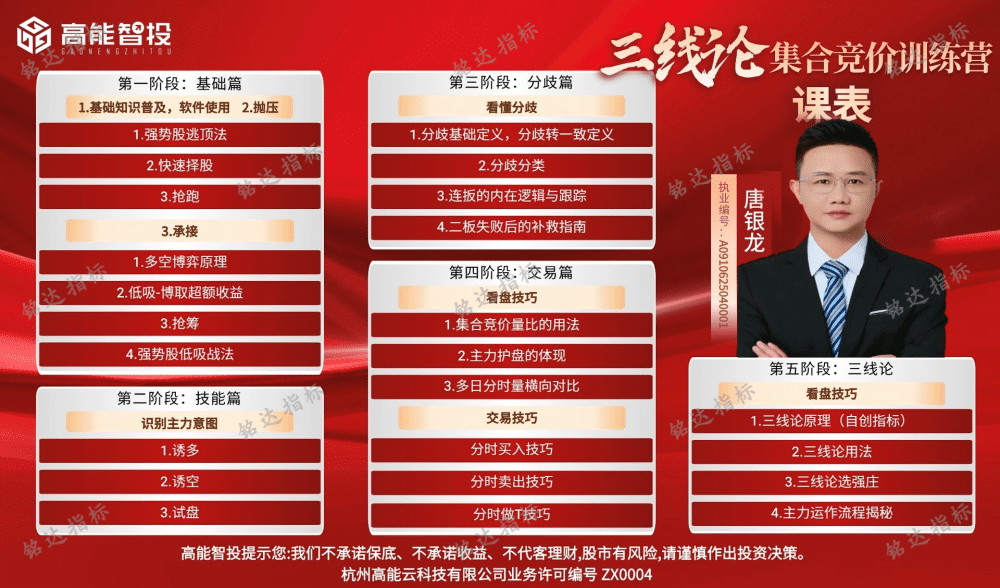 2025年6月新课高能智投唐三线唐银龙三线论集合竞价训练营全套