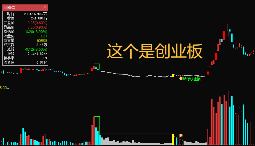 某卖500的“决心一指定阴阳”主图指标、副图指标、选股指标，最新手法量化，无未来，可回测，不用下载专财数据。