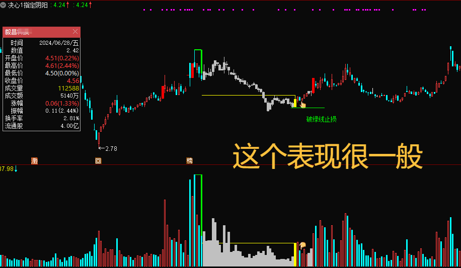 某卖500的“决心一指定阴阳”主图指标、副图指标、选股指标，最新手法量化，无未来，可回测，不用下载专财数据。