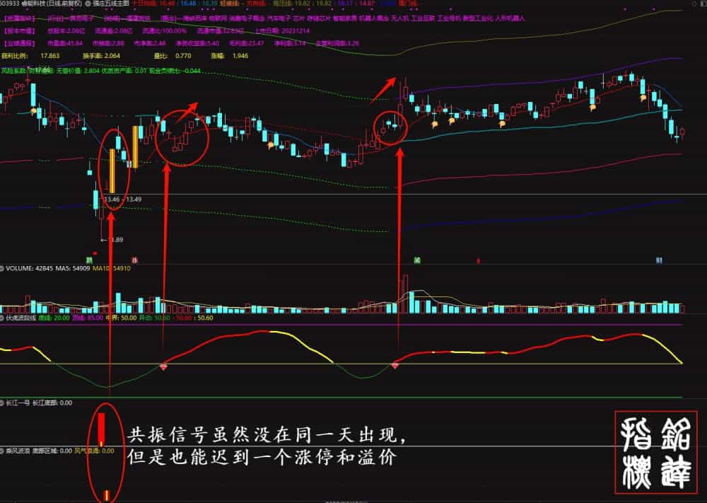 穿越牛熊《强庄制胜王牌套装》龙头暴利强股一网打尽、适合新手老手抄底追牛,不含未来函数 穿越牛熊《强庄制胜王牌套装》龙头暴利强股一网打尽、适合新手老手抄底追牛,不含未来函数