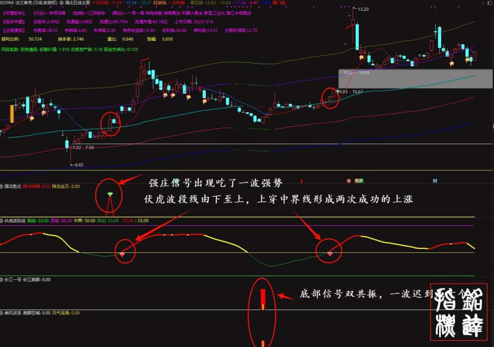 穿越牛熊《强庄制胜王牌套装》龙头暴利强股一网打尽、适合新手老手抄底追牛,不含未来函数 穿越牛熊《强庄制胜王牌套装》龙头暴利强股一网打尽、适合新手老手抄底追牛,不含未来函数