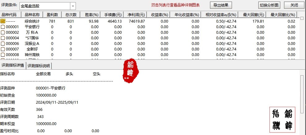 尾盘今买明卖精品指标94%《金尾盘》副图/选股 尾盘进早盘出 电脑手机均可使用,无未来函数 尾盘今买明卖精品指标94%《金尾盘》副图/选股 尾盘进早盘出 电脑手机均可使用,无未来函数